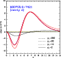 \begin{figure}
\par\includegraphics[width=7.8cm,clip]{Ha201_f2.ps}
\end{figure}