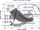 \begin{figure}
\par\includegraphics[width=12.2cm,clip]{1169f4.eps}\end{figure}