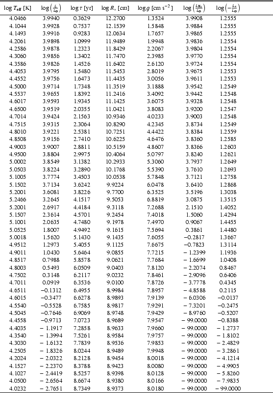 \begin{table}
\par
{}
\par\begin{tabular*}{140mm}{ccccccc}
\hline
\hline
\noalig...
... 8.9373 & 8.0180 & $-$ 99.0000 & $-$ 99.0000\\
\hline
\end{tabular*}\end{table}