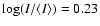 $\log({I/\langle I \rangle}) = 0.23$