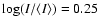 $\log({I/\langle I \rangle}) = 0.25$