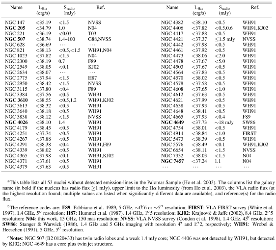 \begin{table}
\par
\includegraphics[width=16cm,clip]{ms2277_tab3.eps}\end{table}