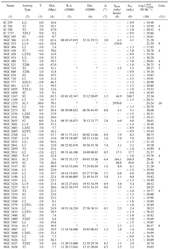\begin{table}
\par
\includegraphics[width=16cm,clip]{ms2277_tab1a.eps} \end{table}