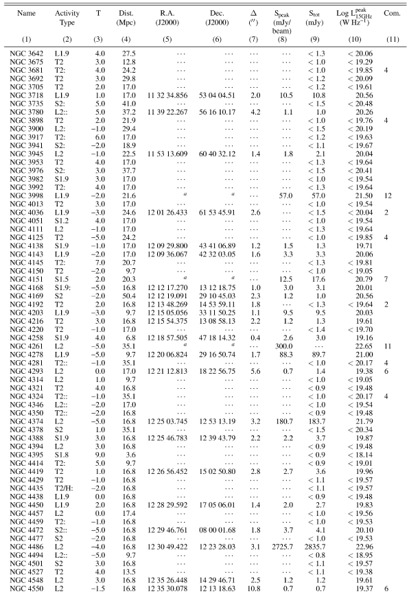 \begin{table}
\par\includegraphics[width=16.1cm,clip]{ms2277_tab1b.eps} \end{table}