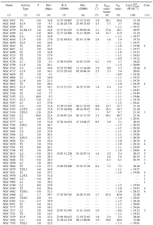 \begin{table}
\par\includegraphics[width=16.1cm,clip]{ms2277_tab1c.eps} \end{table}