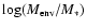 $\log(M_{\rm env}/M_*)$
