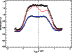 \begin{figure}
\par\includegraphics[width=6.3cm,clip]{figs/Hb281_CaKcore_SpMic-1stminmax.eps} \end{figure}