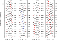 \begin{figure}
\par\includegraphics[width=17cm,clip]{figs/Hb281_CaK-minprof_1st_55-110deg_90-300_incl3x2nd.ps} \end{figure}