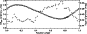 \begin{figure}
\par\includegraphics[width=7.6cm,clip]{figs/Hb281_EWCaK_lc.ps} \end{figure}