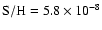 $\rm S/H = 5.8\times 10^{-8}$
