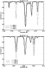 \begin{figure}
\par\includegraphics[width=7.85cm,clip]{1425f2a.eps}\vspace*{3mm}
\includegraphics[width=7.85cm,clip]{1425f2b.eps}\end{figure}