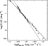 \begin{figure}
\par\includegraphics[width=8.6cm,clip]{1520fig5.ps}
\end{figure}