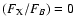 $(F_{\rm X}/F_B)= 0$