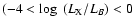 $(-4 < \log~(L_{\rm X} /L_B) < 0$