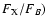 $F_{\rm X}/F_B)$