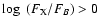 $\log~(F_{\rm X}/F_B) > 0$