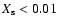 $X_{\rm s} <0.01$