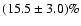 $(15.5
\pm 3.0)\%$