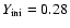$ Y_{\rm ini} = 0.28 $