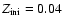 $ Z_{\rm ini} = 0.04 $