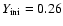 $ Y_{\rm ini} = 0.26 $