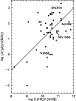 \begin{figure}
\par\includegraphics[angle=-90, width=6.5cm]{2175fig9.ps}
\end{figure}