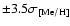 $\pm 3.5\sigma_{\rm [Me/H]}$