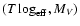$(T\log_{\rm eff},M_V)$
