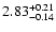 $\rm 2.83^{+0.21}_{-0.14}$