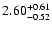 $\rm 2.60^{+0.61}_{-0.52}$