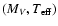 $(M_V,T_{\rm eff})$