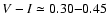 $V-I\simeq0.30{-}0.45$