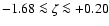 $-1.68 \la \zeta \la +0.20$
