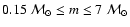 $0.15~{\cal M}_\odot \le m \le 7~{\cal M}_\odot$