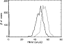 \begin{figure}
\par\includegraphics[width=8cm,clip]{2214fig1.ps}
\end{figure}