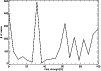 \begin{figure}
\par\includegraphics[width=8.8cm,clip]{2214fig7.ps} %\end{figure}