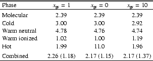 \begin{table}\begin{displaymath}
\begin{array}[b]{lccc}
\hline
\hline
\mbox{P...
...} & \quad \mbox{2.17 (1.37)} \\
\hline
\end{array}\end{displaymath}\end{table}