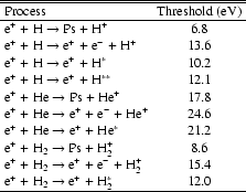 \begin{table}\begin{displaymath}\begin{array}[b]{lc}
\hline
\hline
\mbox{Proc...
... H$_{2}^{*}$} & \mbox{12.0}
\\
\hline
\end{array}\end{displaymath}\end{table}