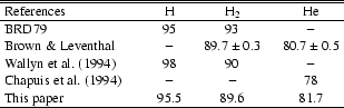 \begin{table}\begin{displaymath}\begin{array}[b]{lccc}
\hline
\hline
\mbox{Re...
... paper} & 95.5 & 89.6 & 81.7 \\
\hline
\end{array}\end{displaymath}\end{table}