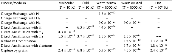 \begin{table}\begin{displaymath}
\begin{array}[b]{lccccc}
\hline
\hline
\mbox...
...box{2.4 $\times$ 10$^{-13}$} \\
\hline
\end{array}\end{displaymath}\end{table}