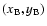 $(x_{\rm B}, y_{\rm B})$