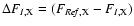 $\Delta F_{I, {\rm X}} = (F_{{\it Ref},{\rm X}} - F_{I, {\rm X}})$