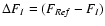 $\Delta F_{I} = (F_{\it Ref} - F_{I})$