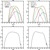 \begin{figure}
\par\includegraphics[width=6.7cm,clip]{mavillez_fig07a.ps}\hspace...
...pace*{5.5mm}
\includegraphics[width=6.7cm,clip]{mavillez_fig07d.ps}
\end{figure}