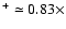 $^+ \simeq0.83\times$