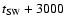 $t_{\rm SW}+3000$