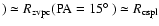 $)\simeq R_{\rm zvpc}({\rm PA}=15\hbox{$^\circ$ })\simeq R_{\rm cspl}$