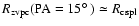 $R_{\rm zvpc}({\rm PA}=15\hbox{$^\circ$ }) \simeq
R_{\rm cspl}$