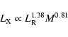 \begin{displaymath}L_{\rm X} \propto L_{\rm R}^{1.38} M^{0.81}
\end{displaymath}