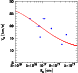 \begin{figure}
\par\includegraphics[width=6.7cm,clip]{2510fig8.eps} \end{figure}
